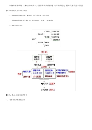 生物的新陈代谢人和动物体内三大类营养物质的代谢内环境的稳定新陈代谢的基本类型