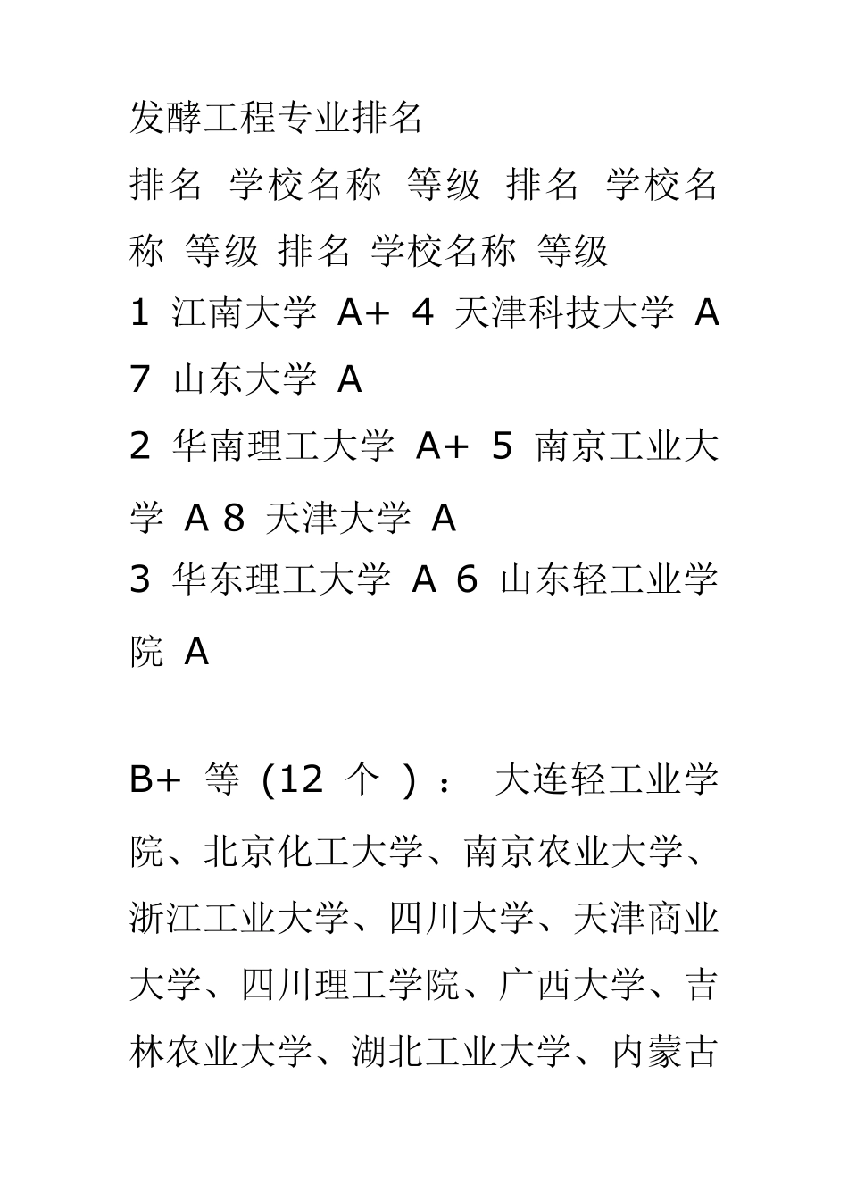 生物考研各专业学校排名_第3页