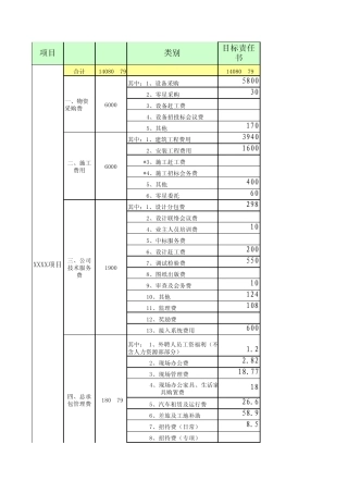 生物质发电项目投资成本明细