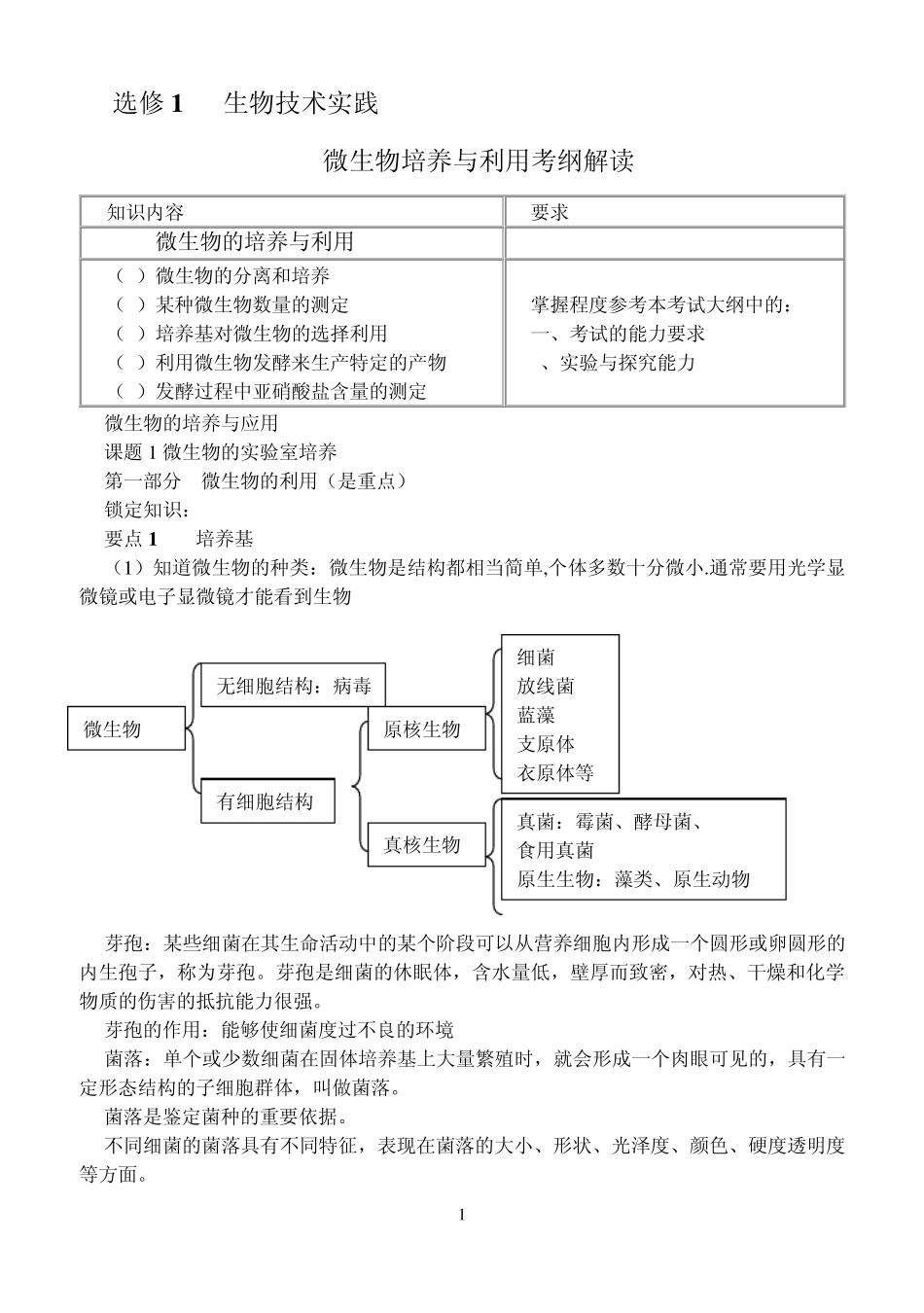 生物选修1复习提纲_第1页