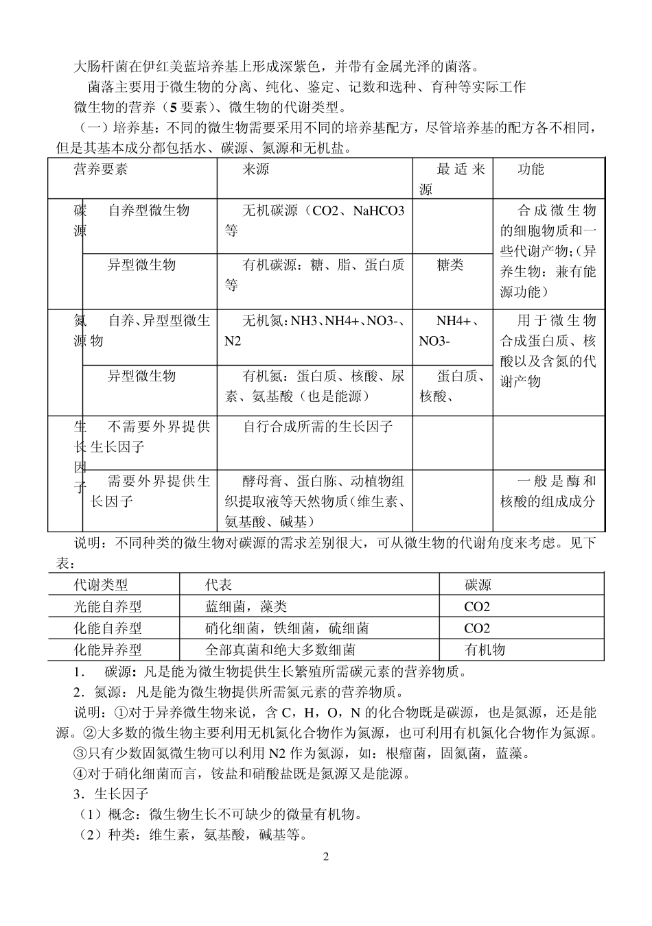 生物选修1复习提纲_第2页