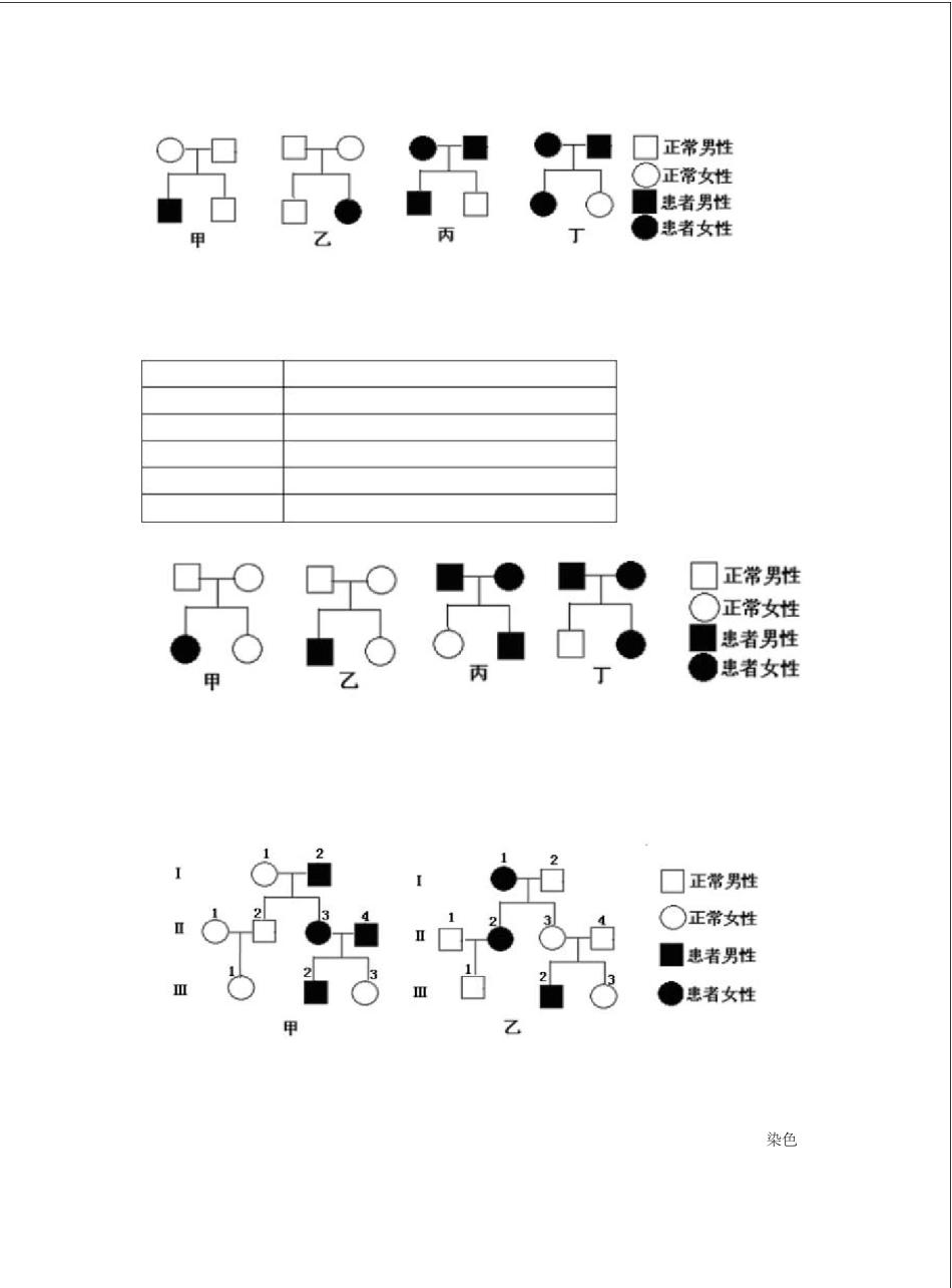 生物遗传题解题技巧_第2页