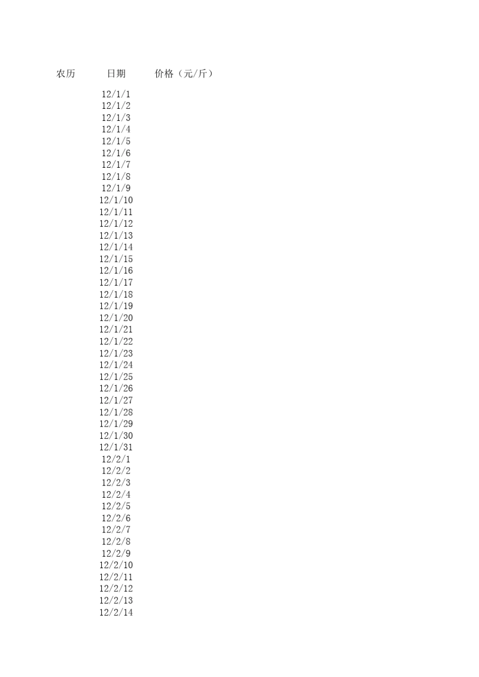 生猪价格走势图_第1页