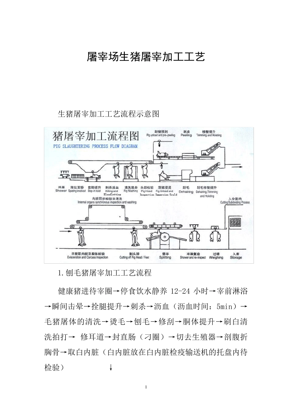生猪屠宰加工工艺_第1页