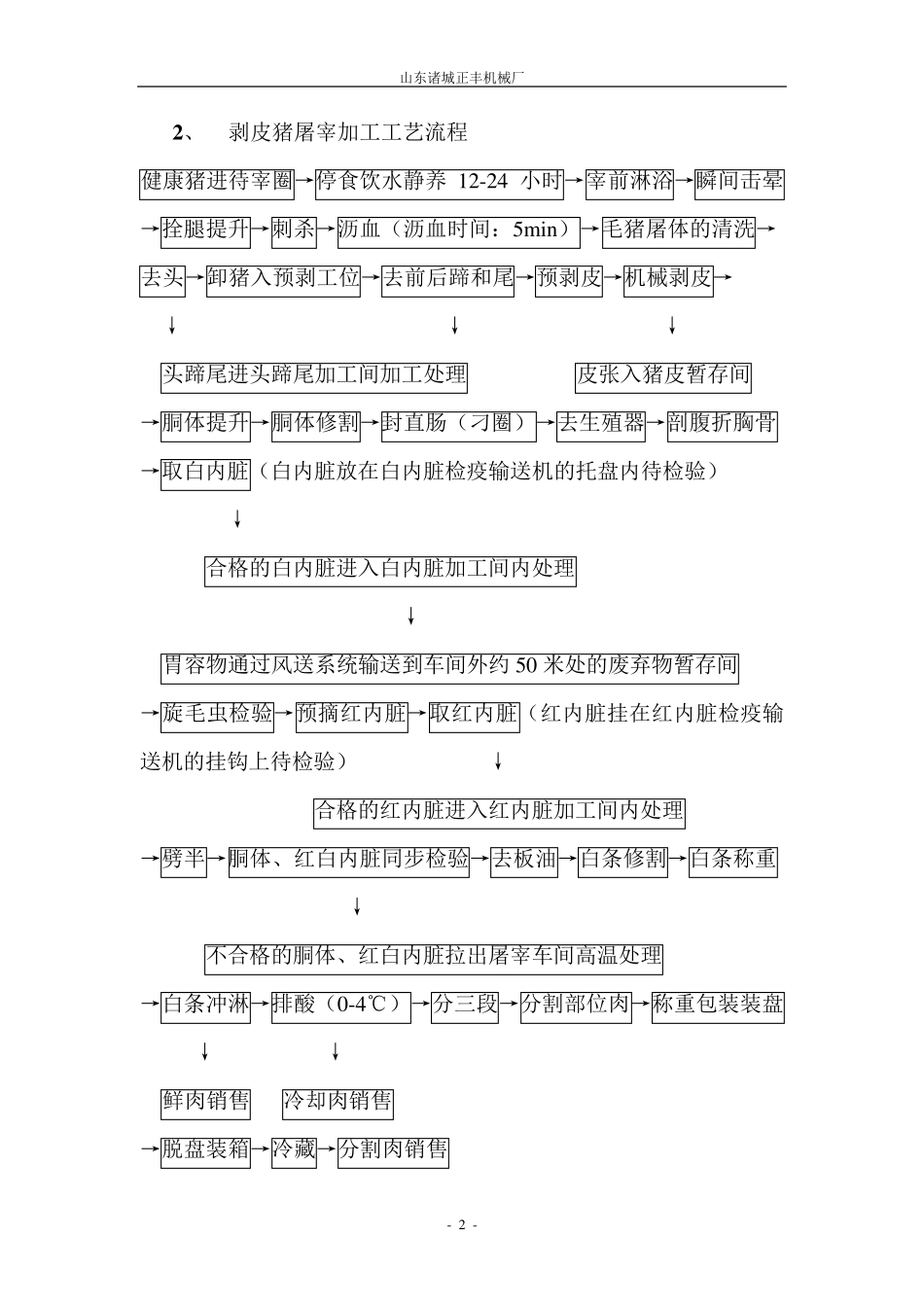 生猪屠宰加工工艺和设备_第2页