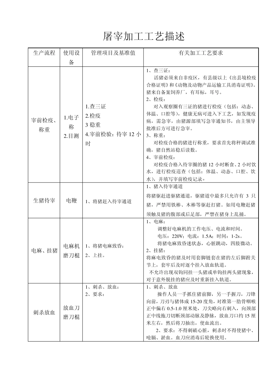 生猪屠宰加工工艺描述_第3页