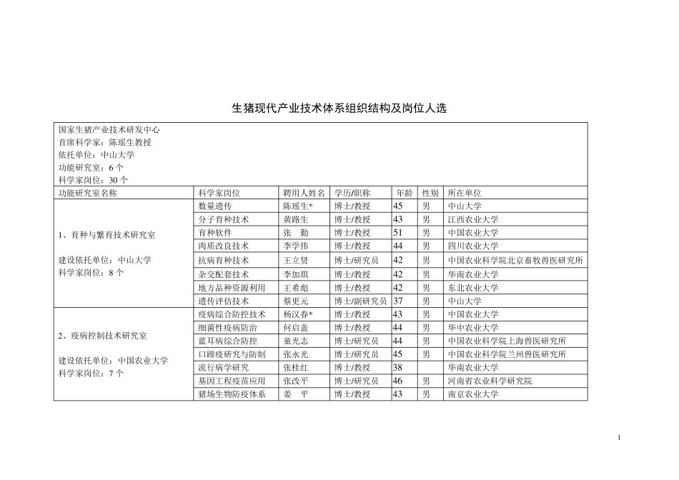 生猪现代产业技术体系组织结构及岗位人选_第1页