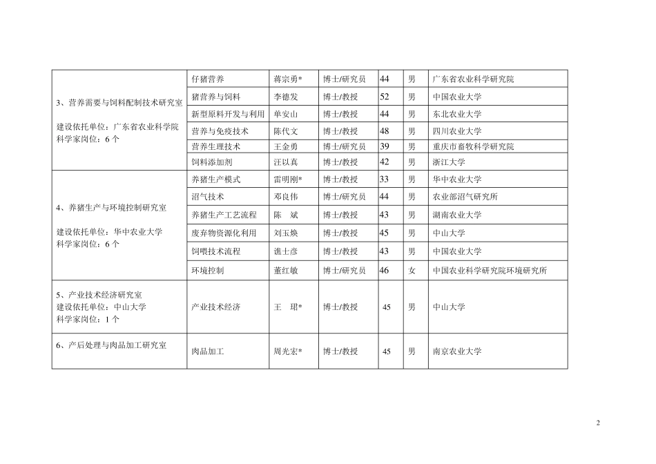 生猪现代产业技术体系组织结构及岗位人选_第2页