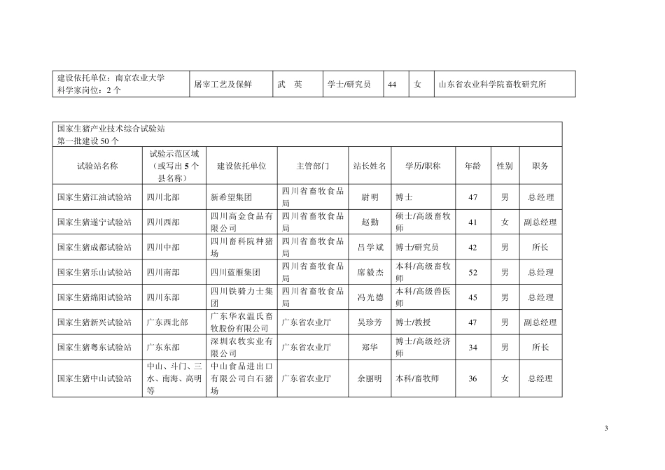 生猪现代产业技术体系组织结构及岗位人选_第3页
