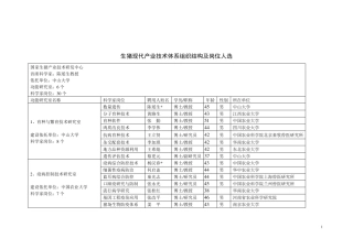 生猪现代产业技术体系组织结构及岗位人选