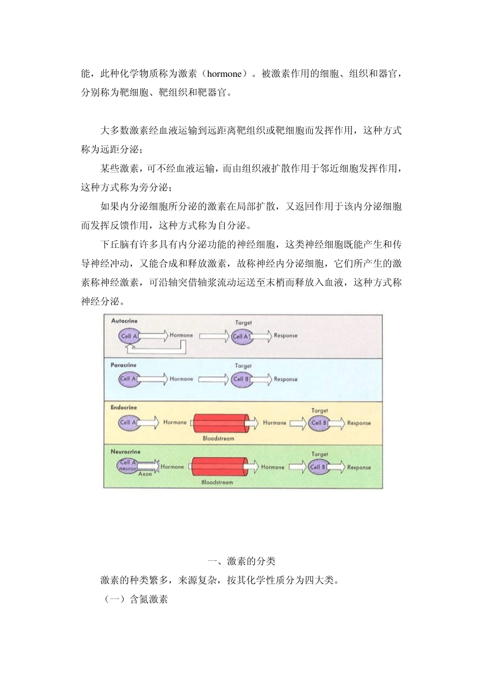 生理学内分泌讲稿_第3页