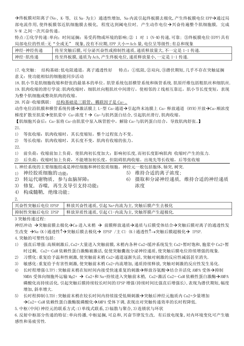 生理学复习重点_第2页