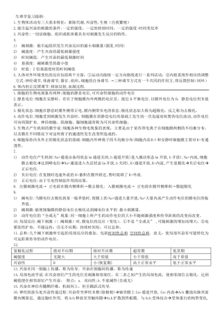 生理学复习重点