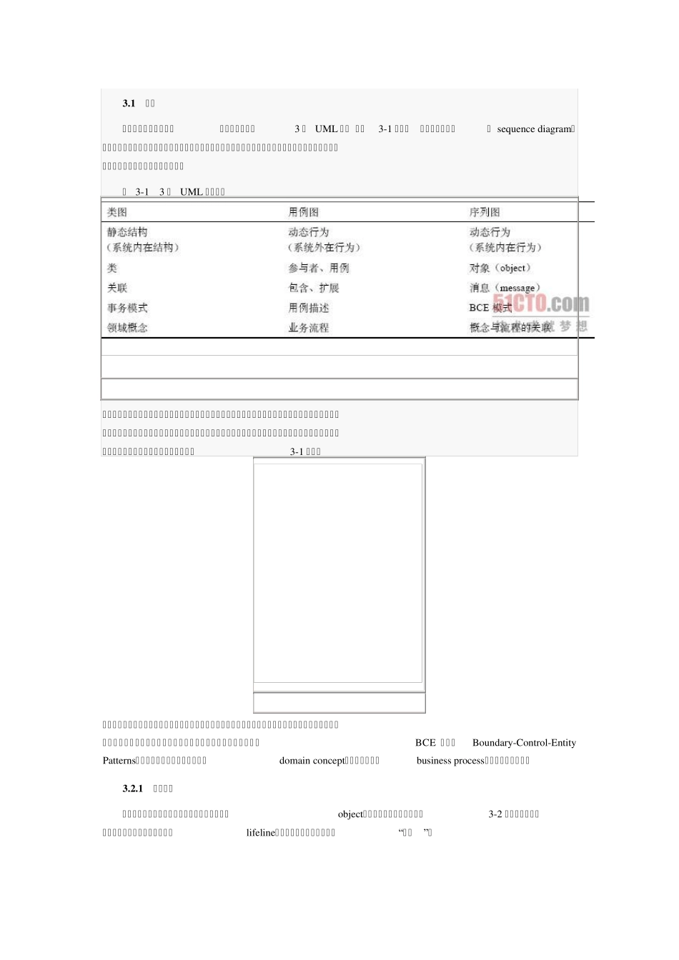 第3章序列图_第1页