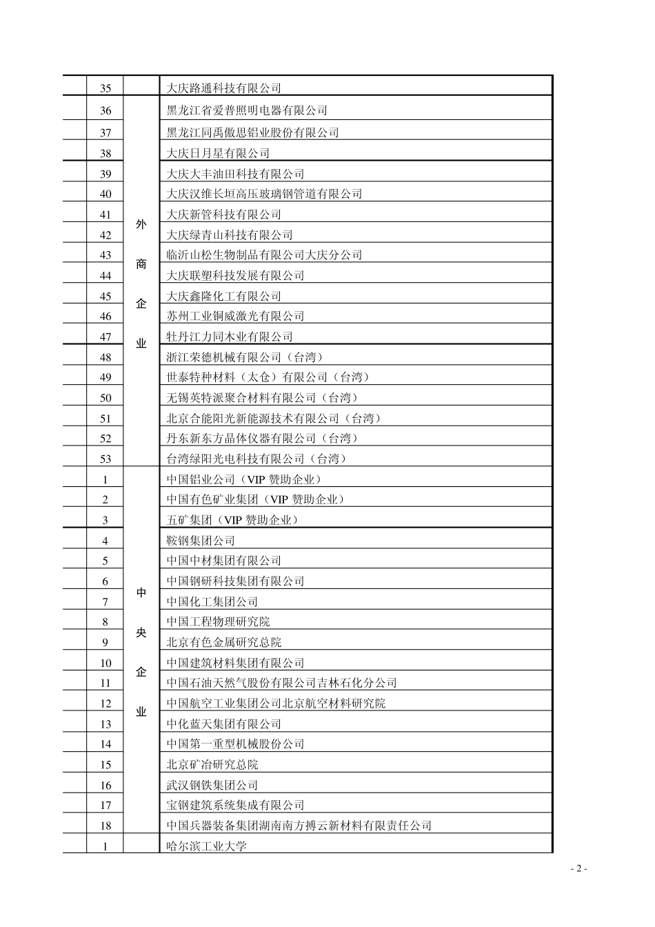 第一届中国国际新材料产业博览会参展商一览表_第2页