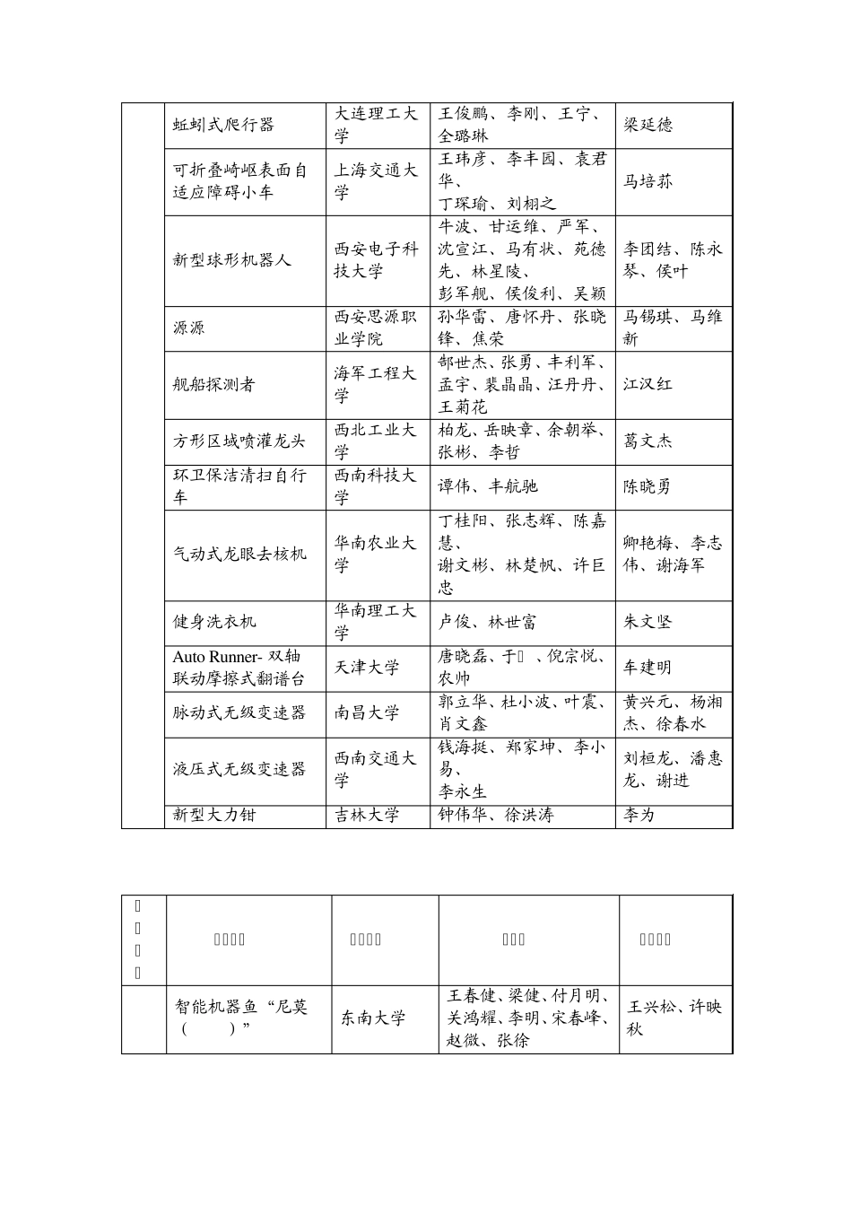 第一届全国大学生机械创新设计大赛决赛评审结果_第3页