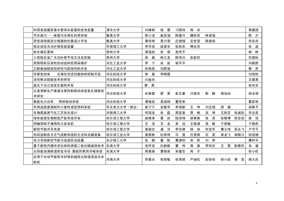 第一届全国大学生节能减排社会实践与科技竞赛_第3页