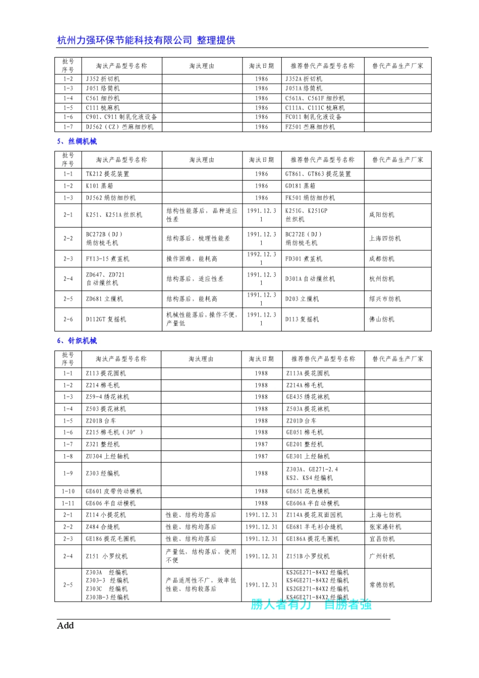 第一批、第二批纺织机械淘汰产品目录_第3页