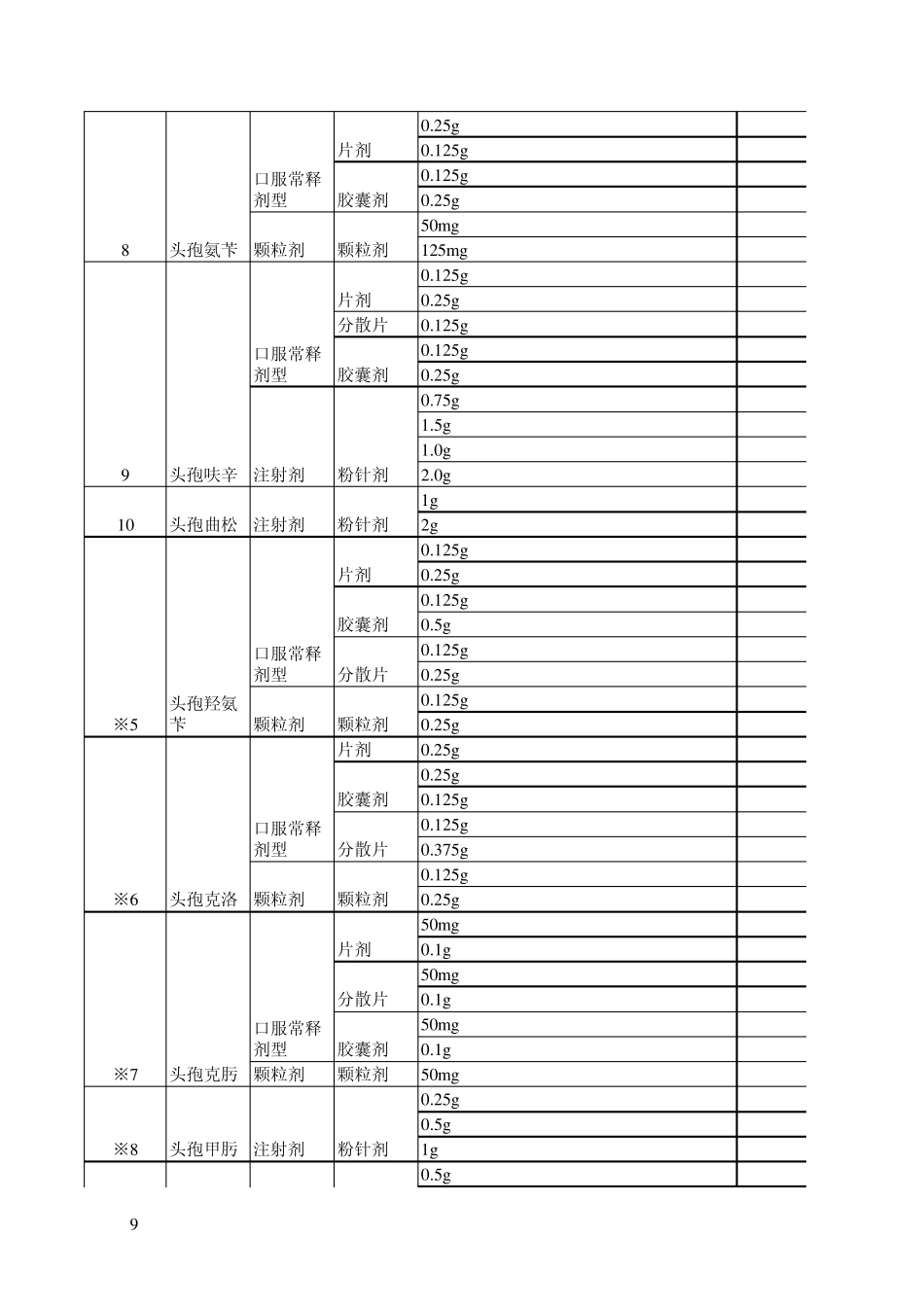 第一批基药招标目录湖北省基本药物采购平台_第2页