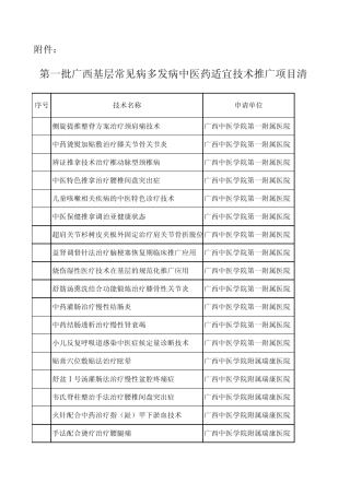 第一批广西基层常见病多发病中医药适宜技术推广项目清...