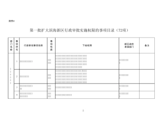 第一批扩大滨海新区行政审批实施权限的事项目录(72项)