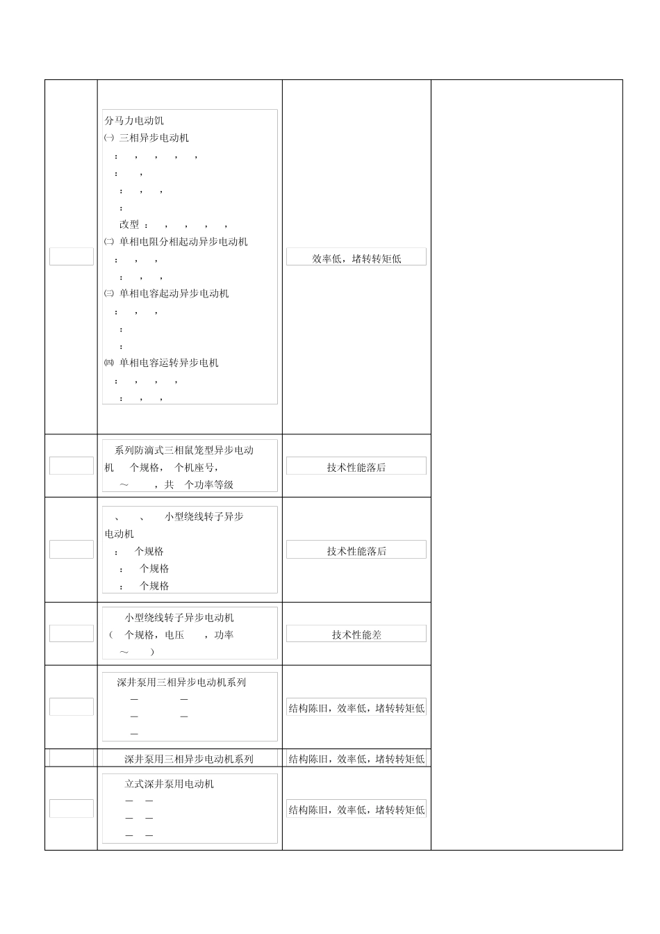 第一批淘汰的高耗能机电产品目录_第2页