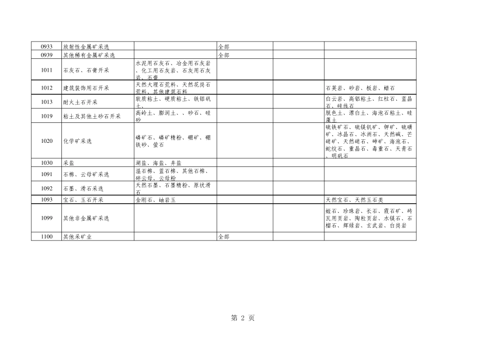 第一次全国污染源普查：工业污染源产排污系数手册：产排污系数统计表_第2页
