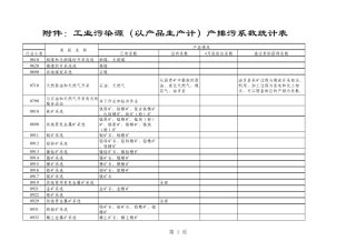 第一次全国污染源普查：工业污染源产排污系数手册：产排污系数统计表