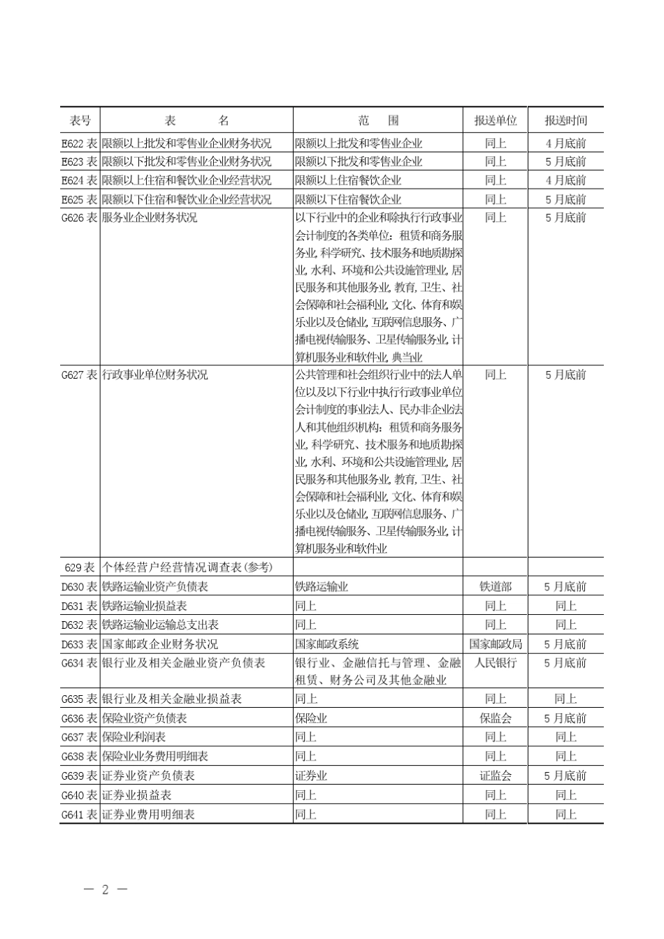第一次全国经济普查普查表总览_第2页