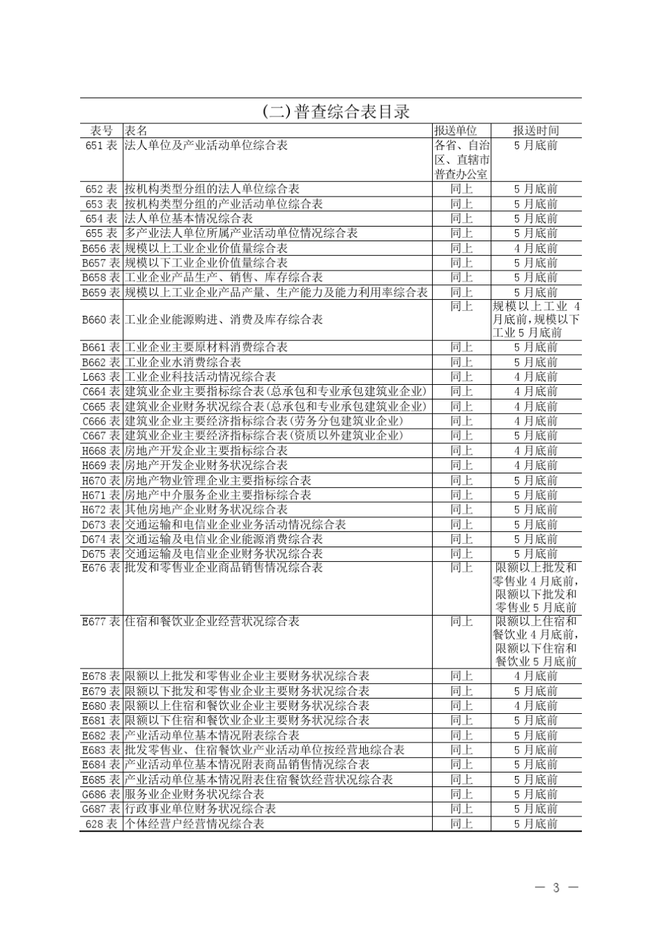 第一次全国经济普查普查表总览_第3页
