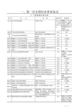 第一次全国经济普查普查表总览