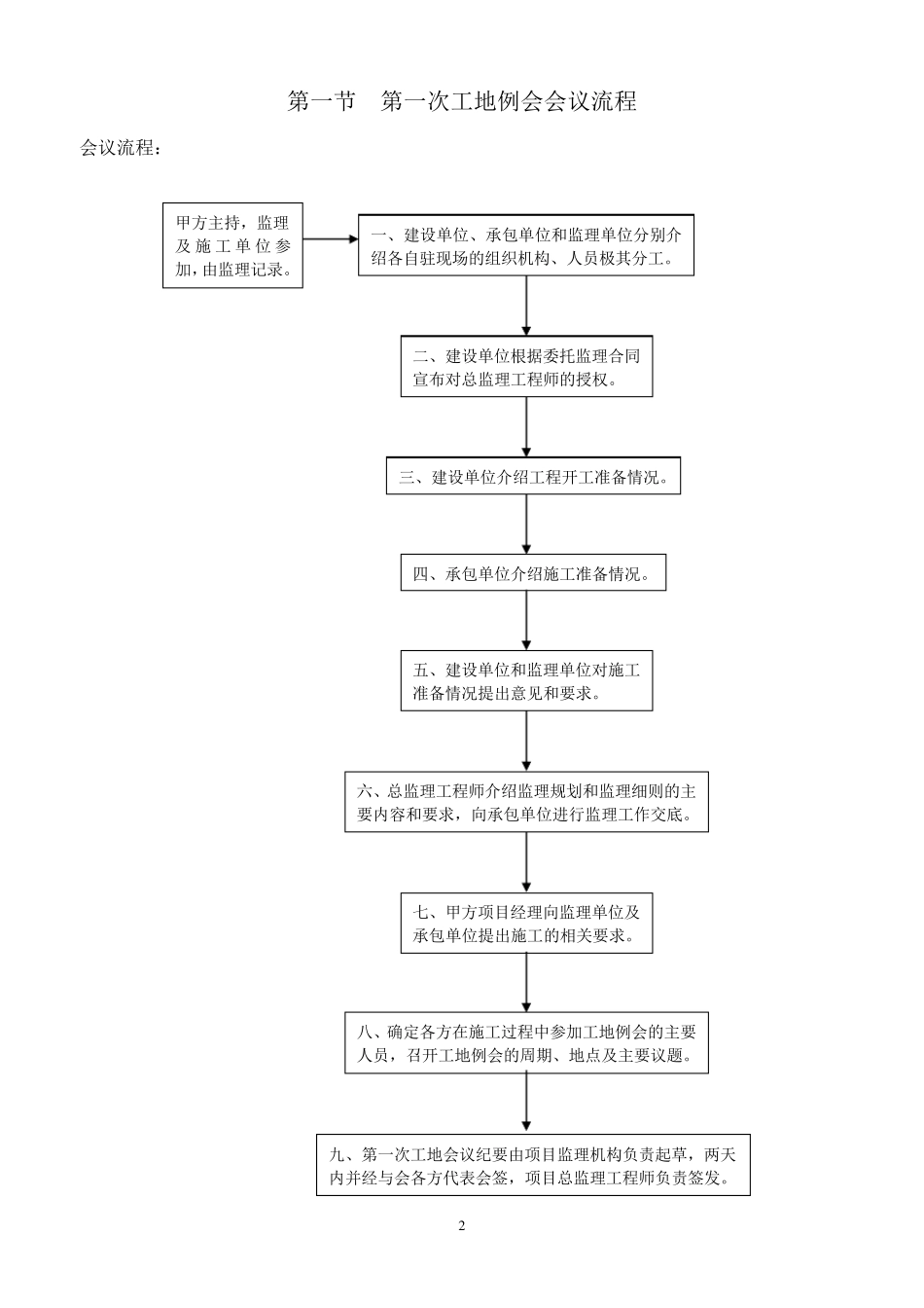 第一次工地例会会议内容_第3页
