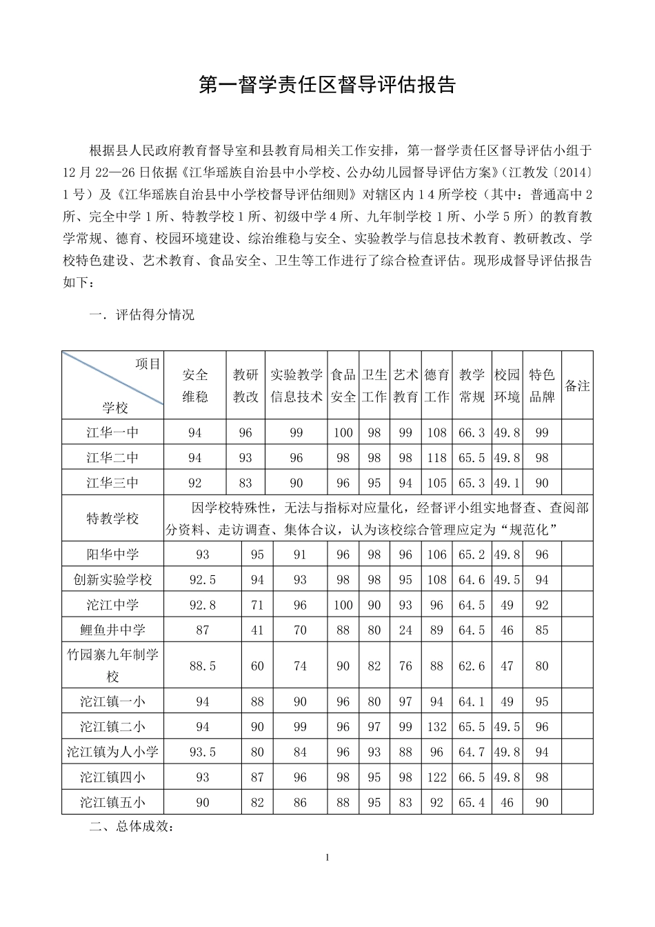 第一督学责任区督导评估报告_第1页