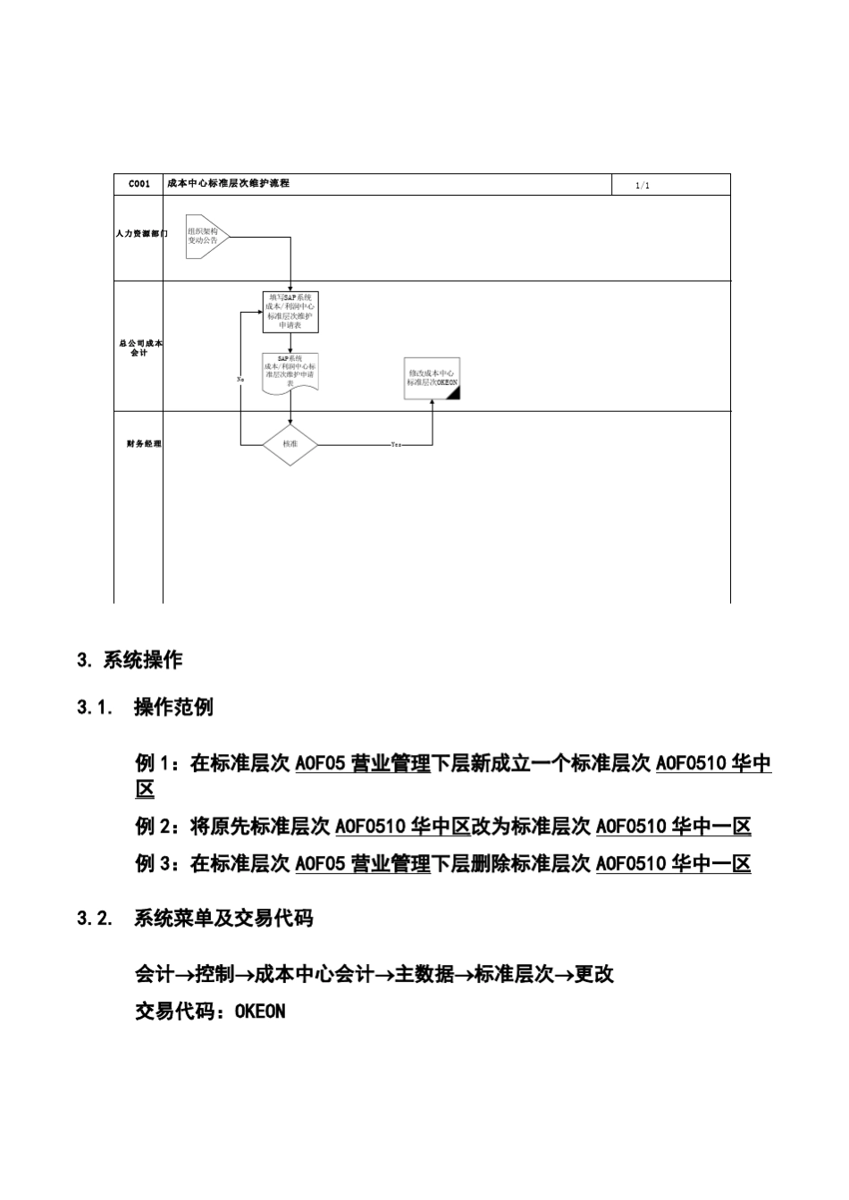 第一章CO01_成本中心标准层次维护流程_第2页