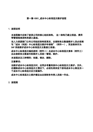 第一章CO01_成本中心标准层次维护流程