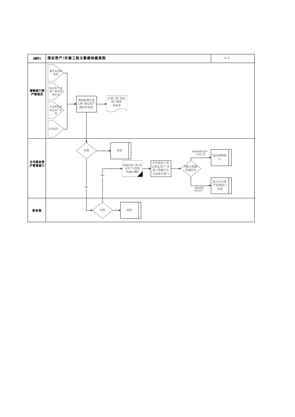 第一章AM01_固定资产在建工程主数据创建流程_第2页