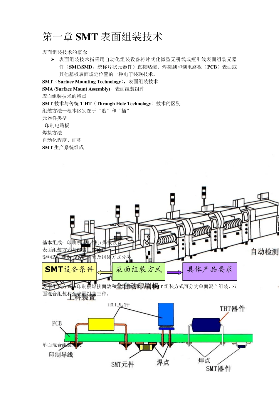 第一章SMT表装技术介绍_第1页