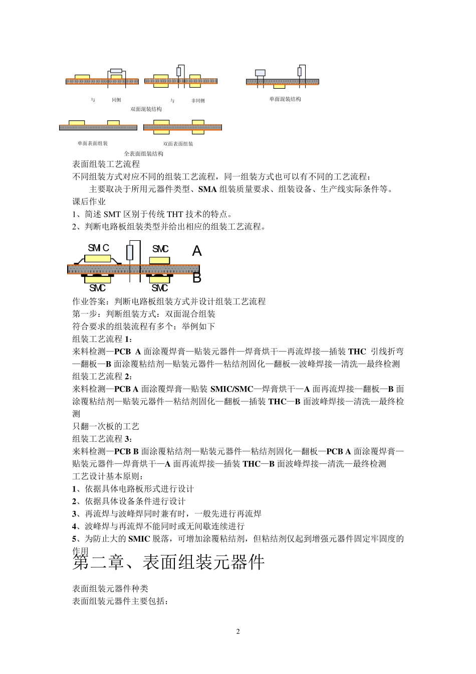 第一章SMT表装技术介绍_第2页