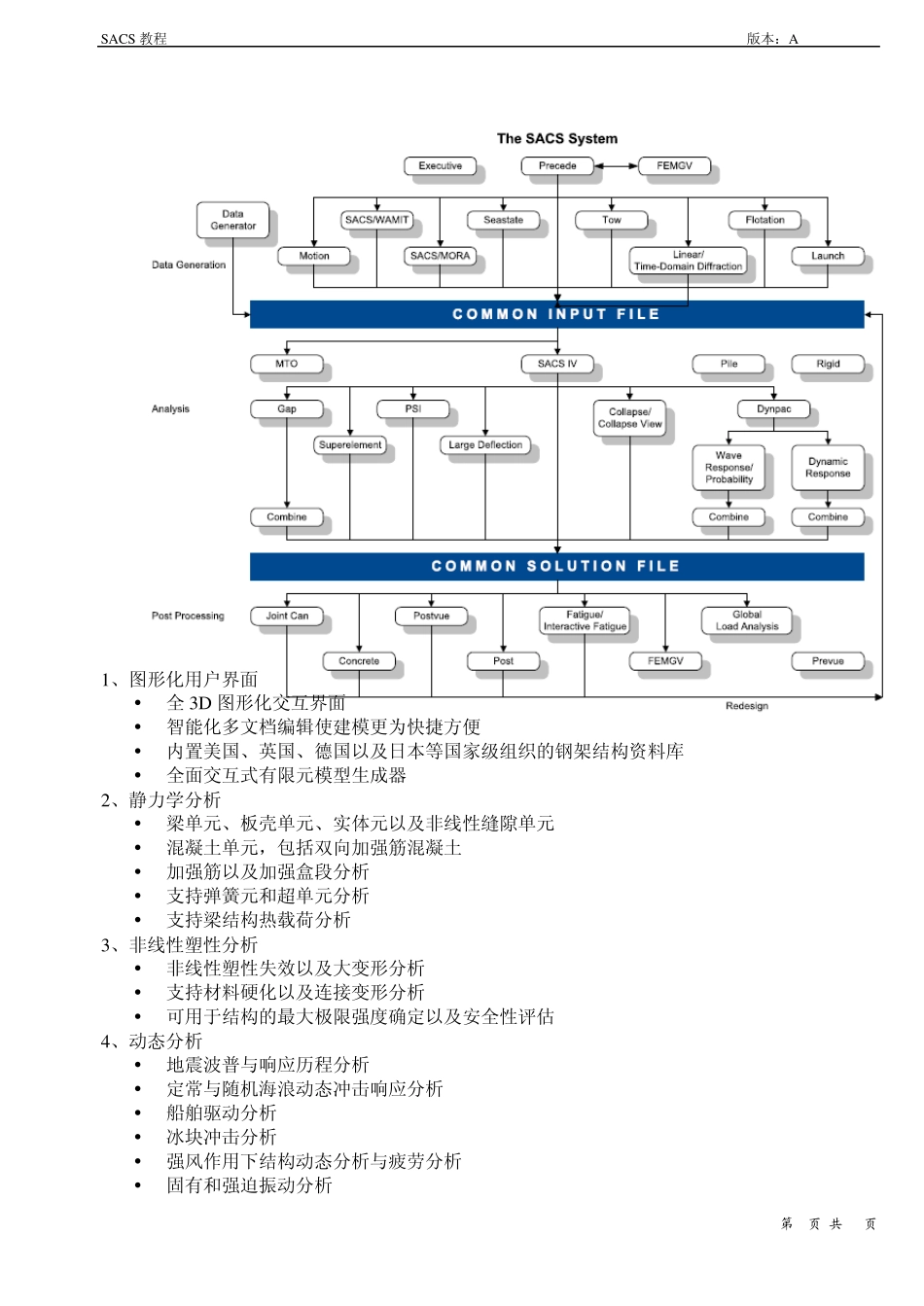 第一章_SACS程序介绍_第3页