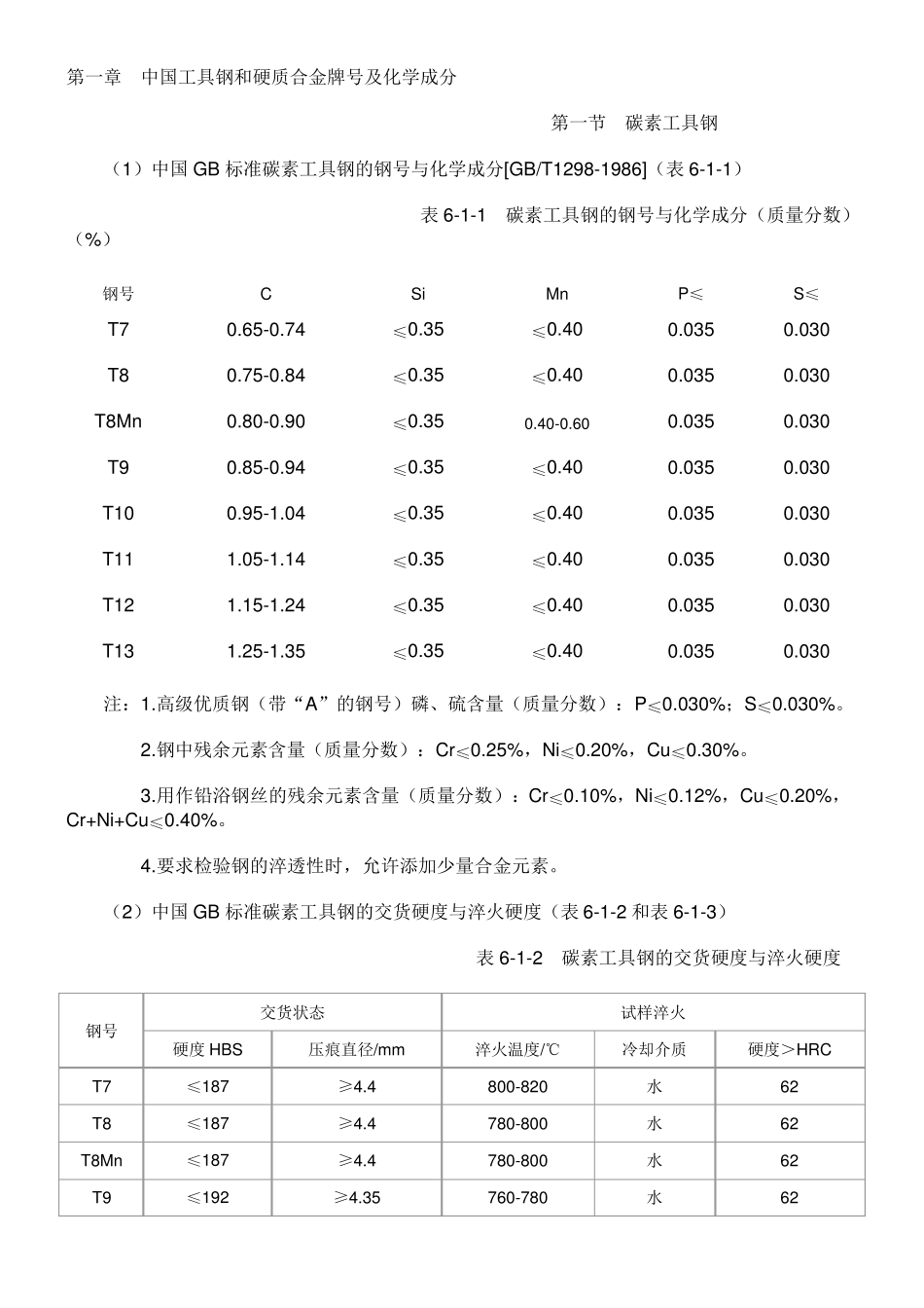 第一章_中国工具钢和硬质合金牌号及化学成分_第1页
