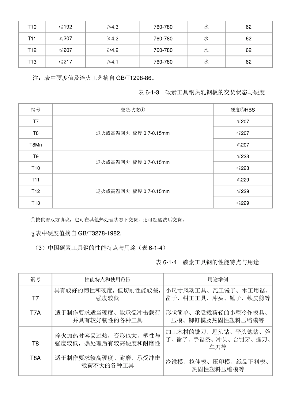 第一章_中国工具钢和硬质合金牌号及化学成分_第2页