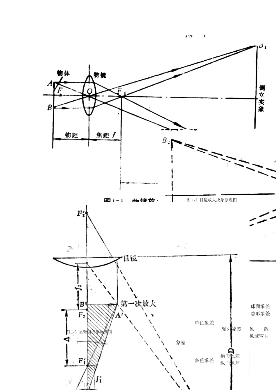 第一章光学金相显微镜的结构与使用_第2页