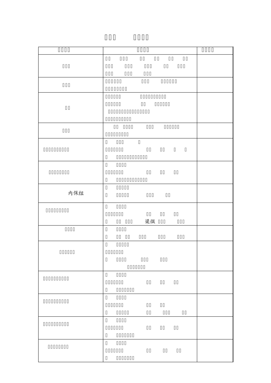 第一章办园宗旨、办园目标、培养目标、园训、教风、学风_第2页