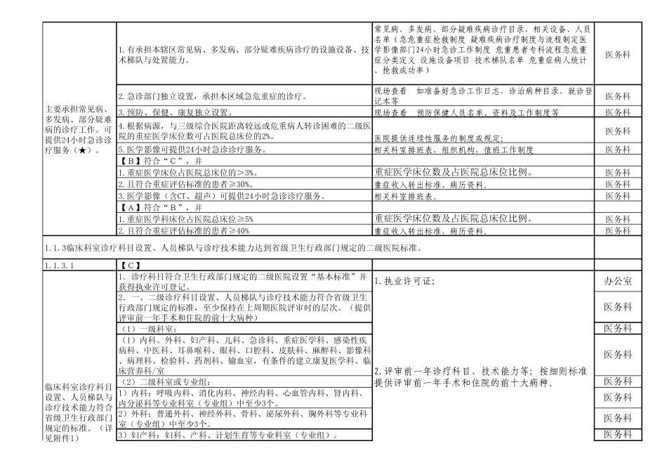 第一章医院功能任务支撑材料及分工_第2页