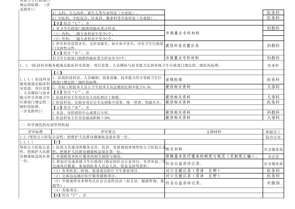 第一章医院功能任务支撑材料及分工_第3页