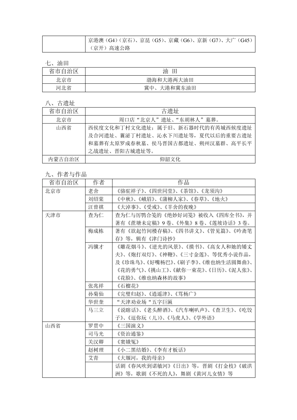 第一章华北地区各省自治区基本概况(地方导基)_第2页