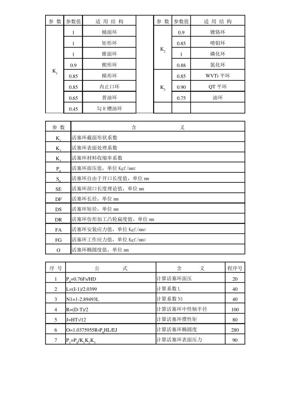 第一章活塞环压力曲线_第2页