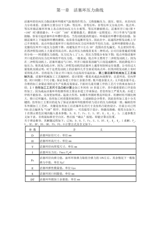 第一章活塞环压力曲线