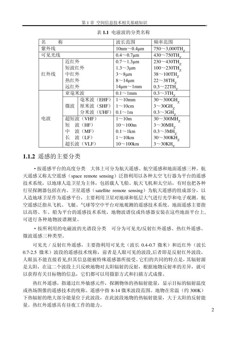 第一章空间信息技术基础知识_第2页