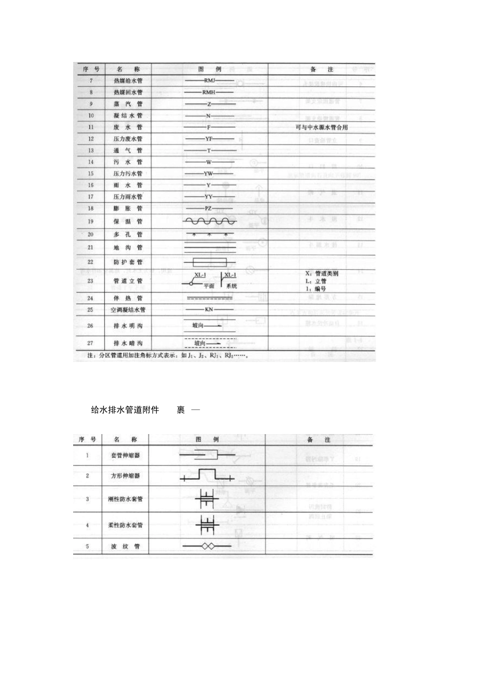 第一章管道工程图的分类与表示方法_第3页